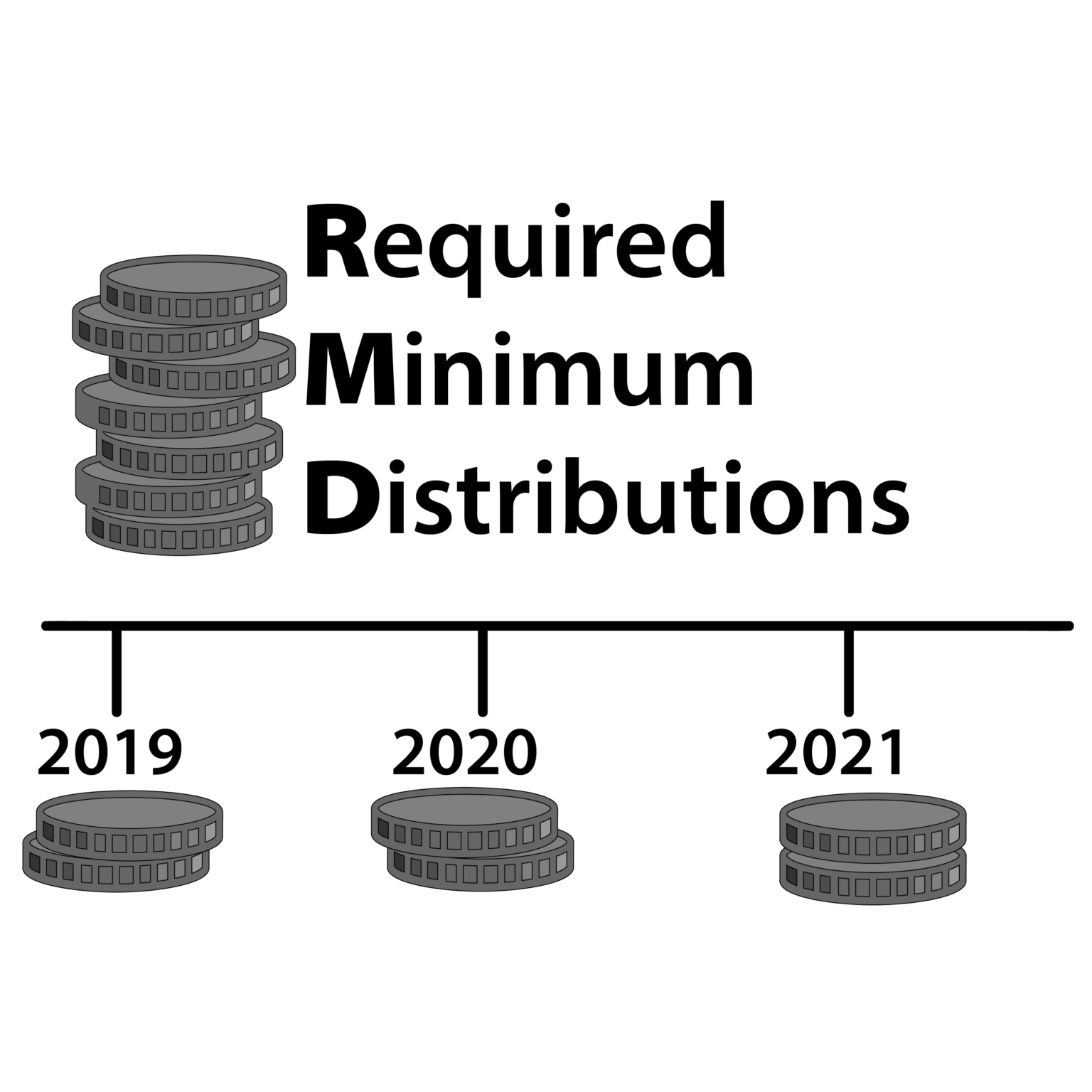 Required Minimum Distributions Ross Law Firm Ltd.